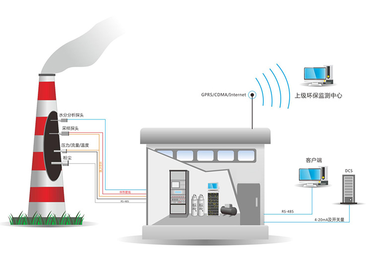 煙氣監(jiān)測系統(tǒng)-精訊暢通